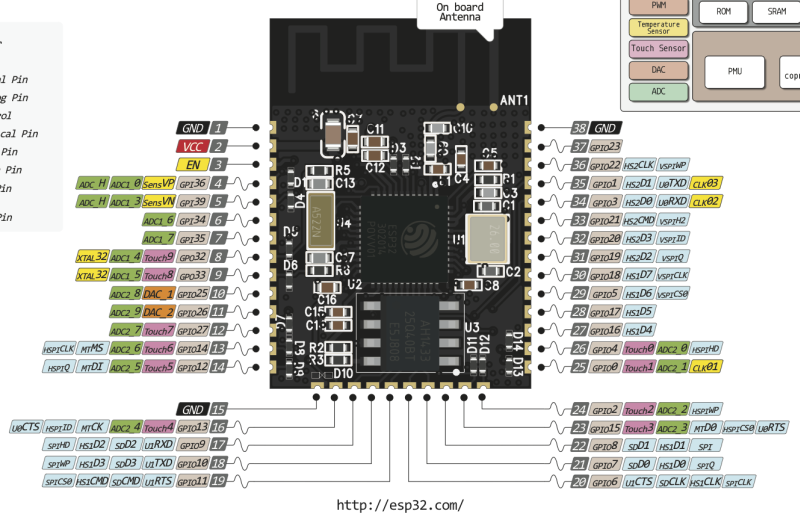 Esp32